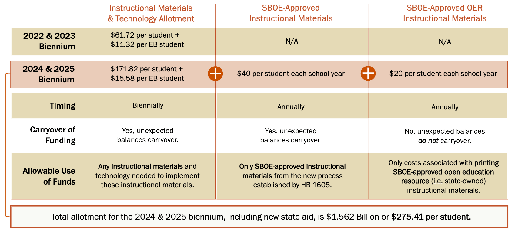 Great Minds Texas House Bill 1605 Overview Great minds texas house bill 1605 overview